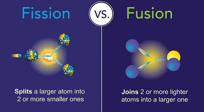 The emergence of fusion energy