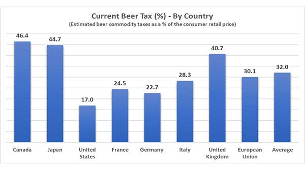 Get ready for yet another increase in alcohol taxes