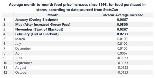 Food-price-increases